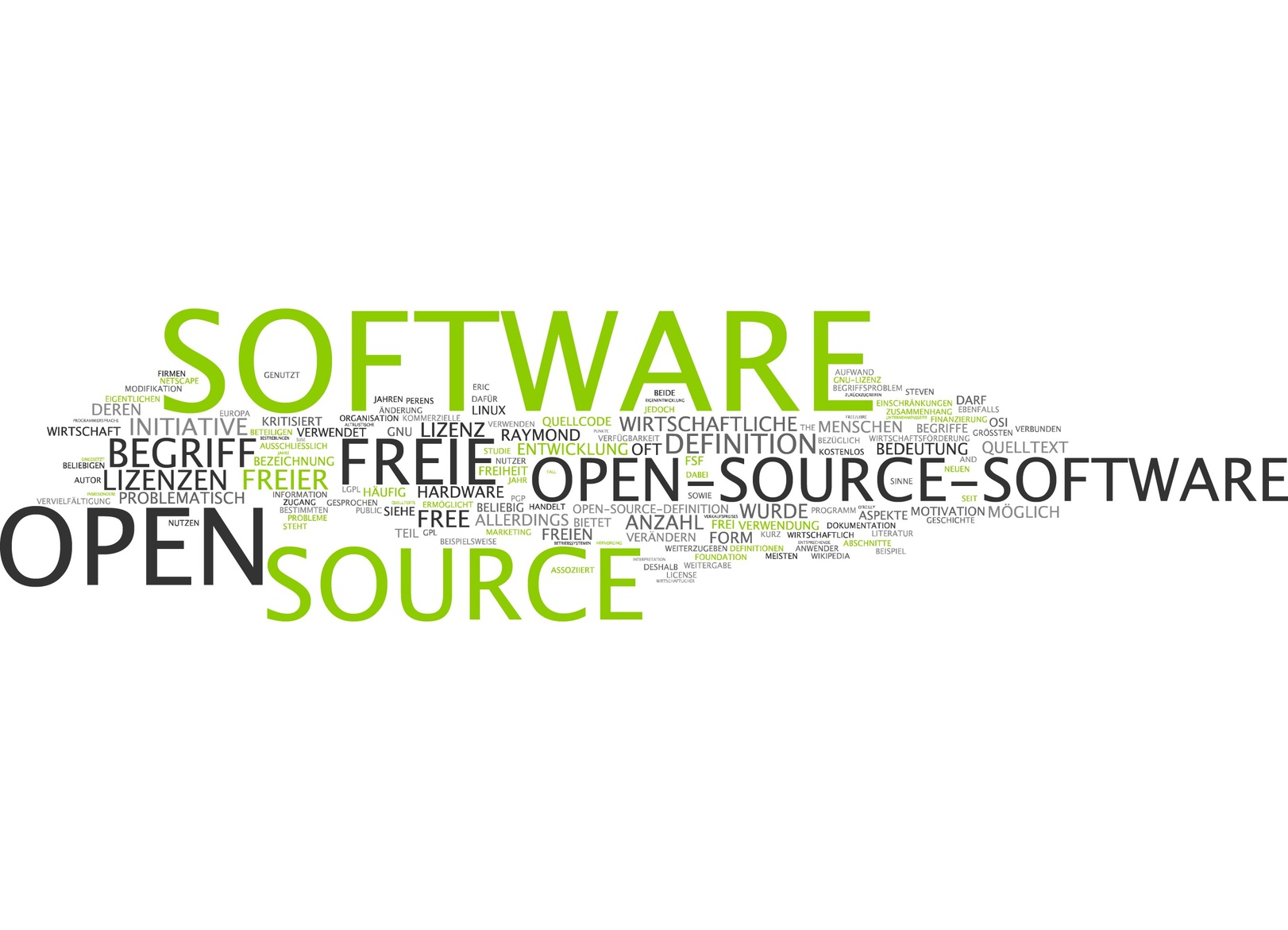 Software Sammelwörter